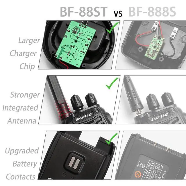 Alt view image 2 of 7 - BF-88ST Walkie Talkies Long Range (6 Pack), Rechargeable Two Way Radio with 6 Way Multi Unit Charger, License-Free Walky Talky for Adults with Earpieces, USB Charging, Black