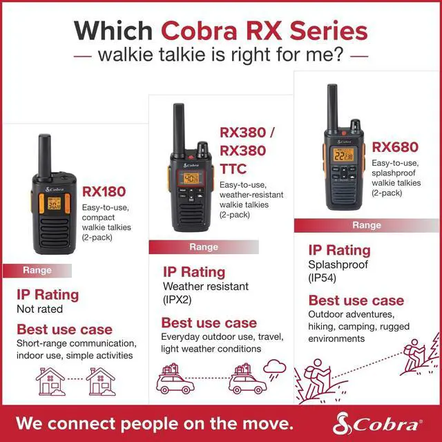 Alt view image 6 of 7 - RX680 Walkie Talkies (2-Pack) - Rugged & Splashproof Two Way Radios Long Range, IP54 Water Resistant Design, 60 Pre-Programmed Channels, Weather Alerts, Included Charging Dock (Black/Orange)