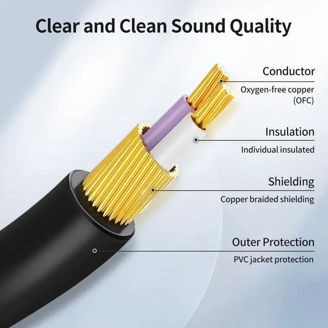 Alt view image 5 of 7 - 3.5mm to 2RCA Adapter Cable 3.3 Feet /1m Aux TRS 1/8 Inch Jack to 2 RCA Male to Male Y Splitter Cord for Hi-Fi System, Phone, Speaker, MP3, Tablet, HDTV