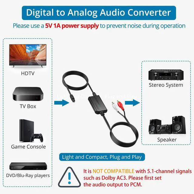 Alt view image 5 of 7 - 192kHz DAC Digital to Analog Audio Converter 7ft/2.1m Digital Audio Optical to RCA Male Cable for HDTV, DVD, Blu-Ray Players and Game Consoles