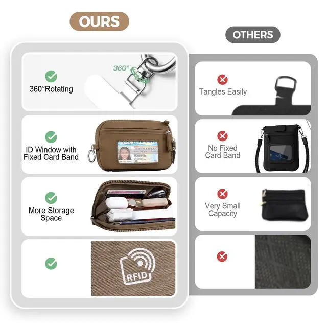 Alt view image 7 of 7 - Clip and Go Strap for Phone with Wallet Crossbody Phone Lanyard with Anti-Theft Zipper Pouch Detachable Quilted Wrist Wallet with RFID and ID Window for Daily and Travel