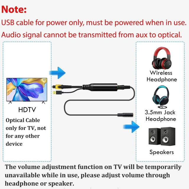 Alt view image 4 of 6 - 192KHz DAC Optical to 3.5mm Converter, Optical Audio Cable to AUX Adapter, Unidirectional from SPDIF Digital to Analog Converter for TV Sound Out to Speaker Headphone with AUX-in Input Jack