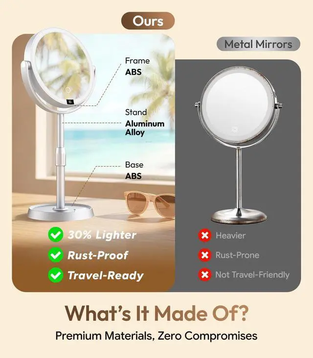 Alt view image 2 of 7 - 7" ABS Lighted Makeup Mirror with Lights, 1X/20X Magnifying Mirror with Light and Digital Display, 2.6in Height Adjustable, Rechargeable, 3 Color Modes for Makeup & Shaving, Easy to Detach, Women Gift