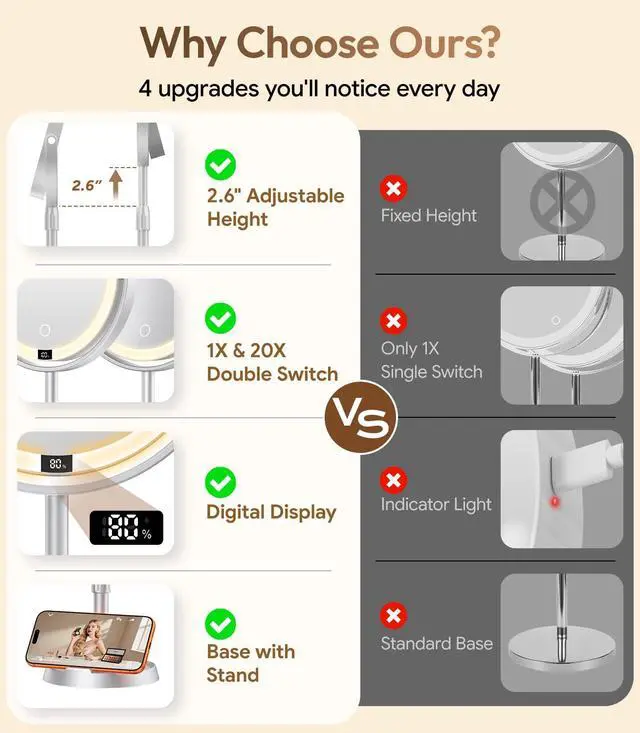 Alt view image 4 of 7 - 7" ABS Lighted Makeup Mirror with Lights, 1X/20X Magnifying Mirror with Light and Digital Display, 2.6in Height Adjustable, Rechargeable, 3 Color Modes for Makeup & Shaving, Easy to Detach, Women Gift