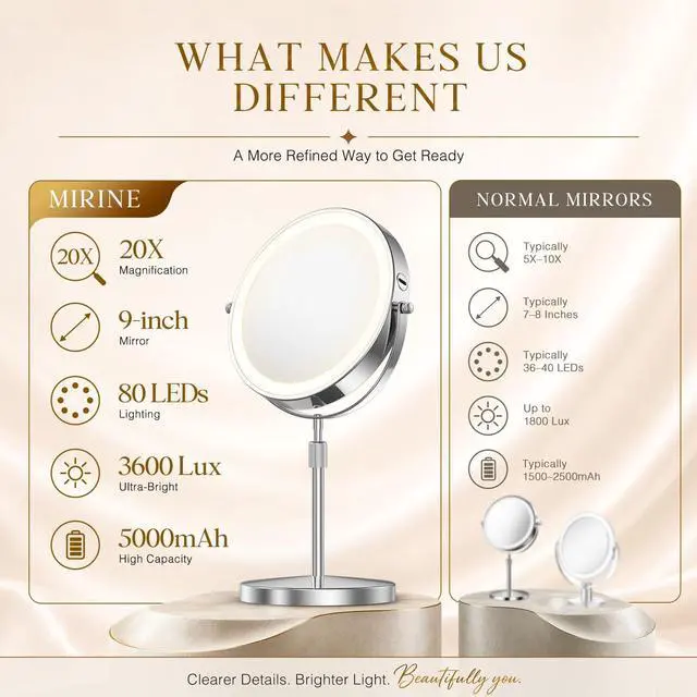 Alt view image 2 of 7 - Professional 9" Lighted Makeup Mirror with Magnification, 1X/20X Double-Sided Vanity Mirror, 3600 Lux Ultra-Bright 80 LED, 5000mAh Rechargeable, 3 Color Mode, Stepless Dimming, Chrome Finish, Gift Box