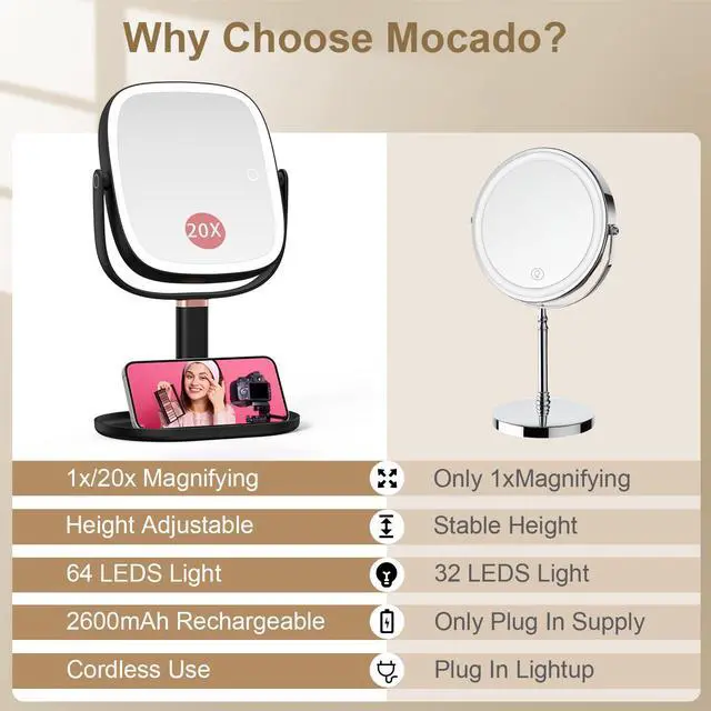 Alt view image 2 of 7 - Makeup Mirror with Lights, 1X/20X Magnifying Mirror with Light
