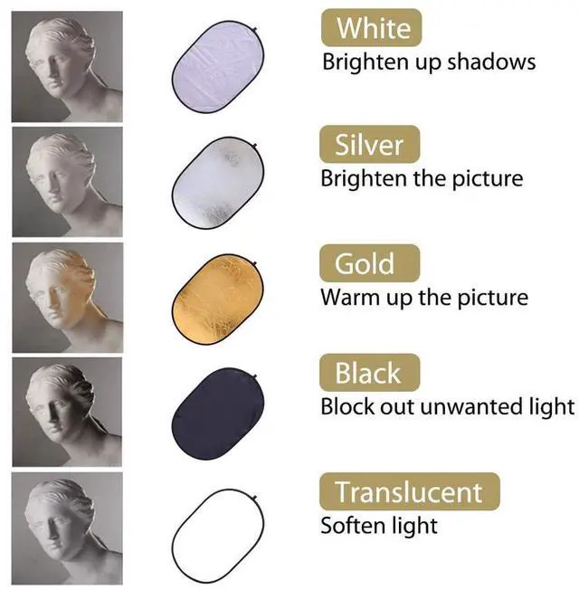 Alt view image 2 of 6 - 7-in-1 Photography Reflector (Rectangular) Translucent/Silver/Gold/White/Black/Blue/Green Light Diffuser & Chroma Key Background Kit with Carrying Case (120x180cm/47x70)