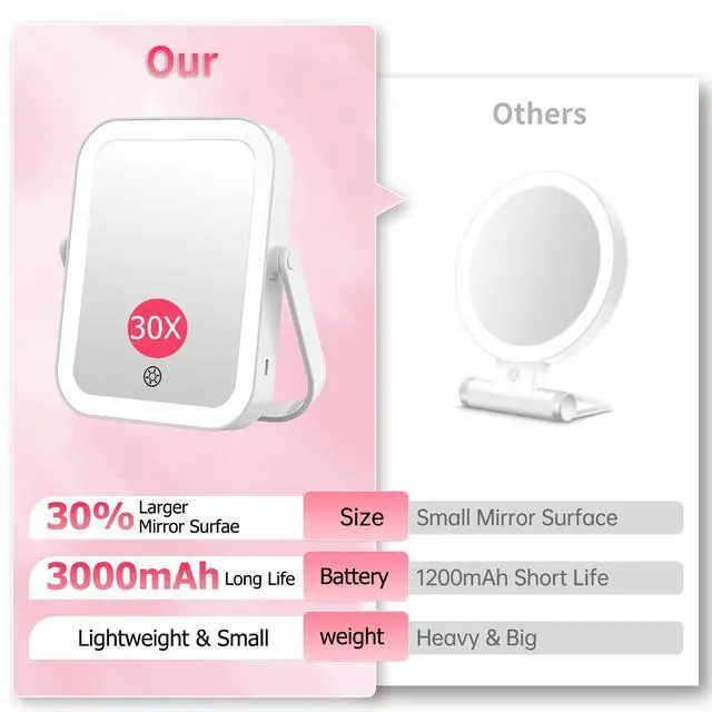 Alt view image 6 of 7 - 3000mAh Rechargeable Travel Magnifying Mirror with Light,White