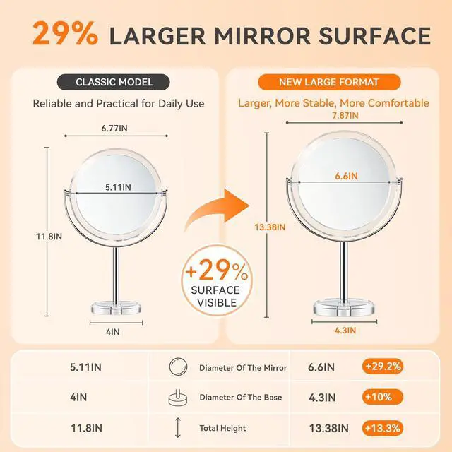 Alt view image 5 of 7 - 1X/ 30X Magnifying Mirror, Double Sided Makeup Mirror with Stand, Vanity Tabletop Mirror with Tweezer, 360° Rotation Portable for Dressing Table Desk Bathroom Bedroom Travel, 8 Inch
