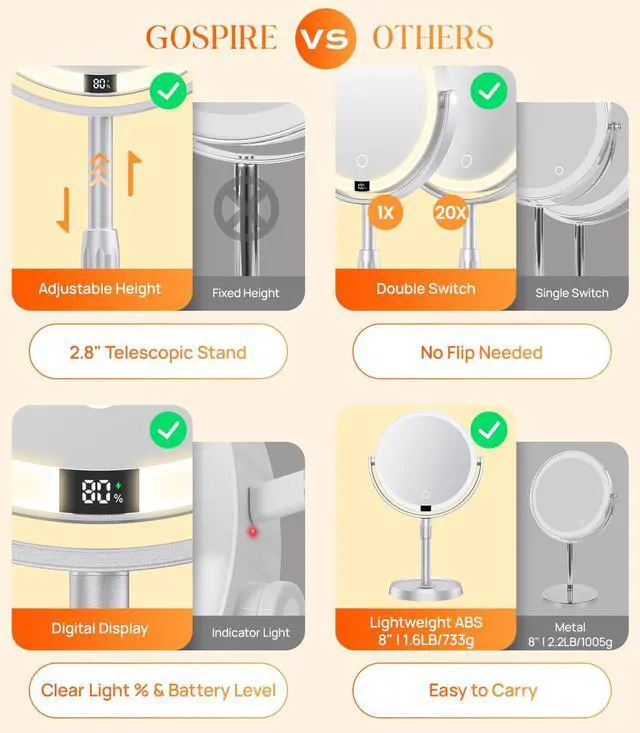 Alt view image 2 of 7 - ABS 8" Lighted Makeup Mirror with Lights and 20X Magnification