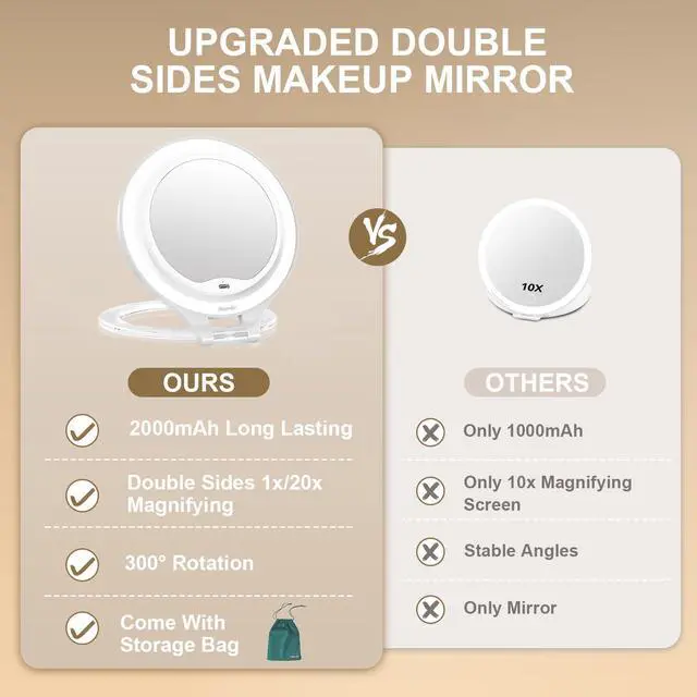 Alt view image 7 of 7 - 1X/20X Magnifying Mirror with Light, Travel Makeup Mirror with Light