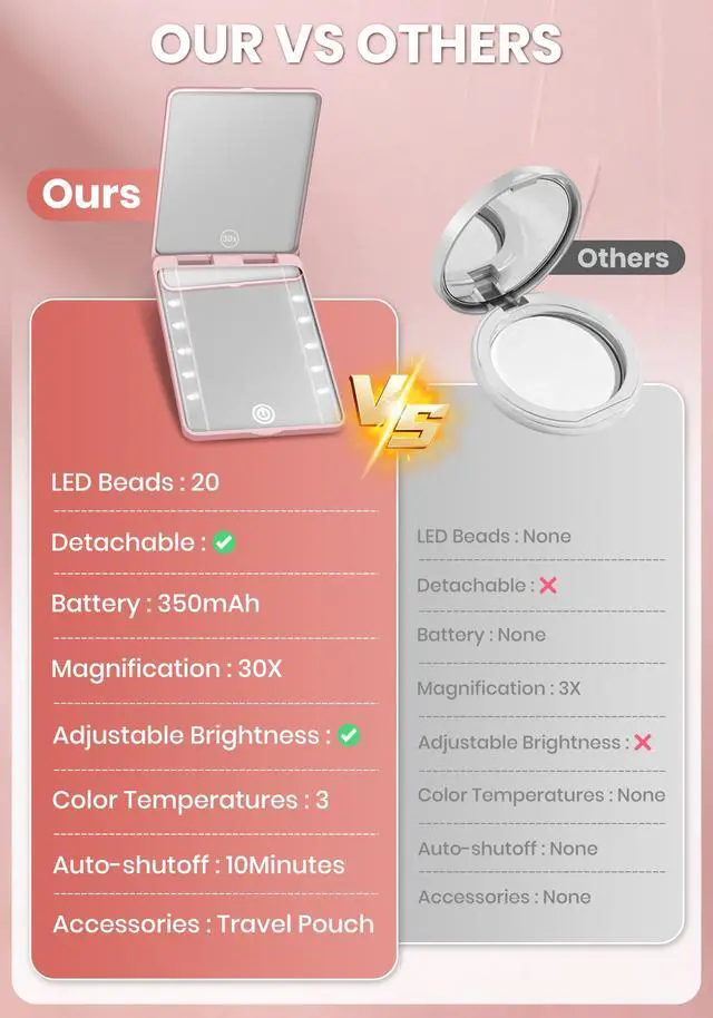 Alt view image 7 of 7 - Compact Mirror, Rechargeable 30X Magnifying Mirror with 3 Lighting Modes & Dimmable Brightness, Portable Travel Makeup Mirror with Light, Essentials for Travel, Pocket, Purse Pink