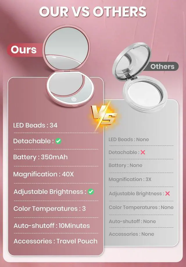 Alt view image 7 of 7 - Compact Mirror with Light, Rechargeable 40X Magnifying Mirror with 3 Lighting Modes & Dimmable Brightness, Portable Travel Makeup Mirror; Essentials for Travel, Pocket, Purse Gifts Rose