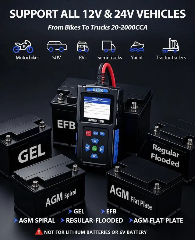Alt view image 3 of 7 - Battery Load Tester 12v Automotive, Car Battery Tester for 24V, BT300