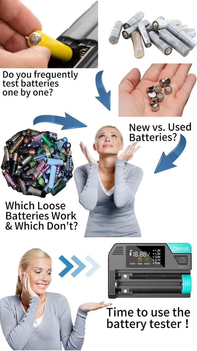Alt view image 2 of 5 - Magnetic Battery Tester for AAA AA C D 9V, Button Cell & Rechargeables