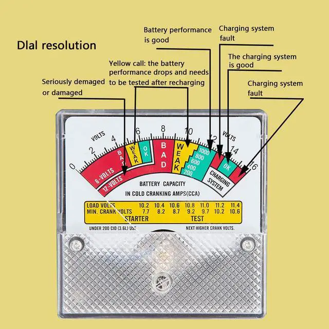 Alt view image 5 of 6 - Battery Load Tester, Car Battery Load Tester 6V 12V Battery Alternator Tester with Voltmeter and Alligator Clips for All Batteries Car, RVs, Motorcycles, ATV, Boats