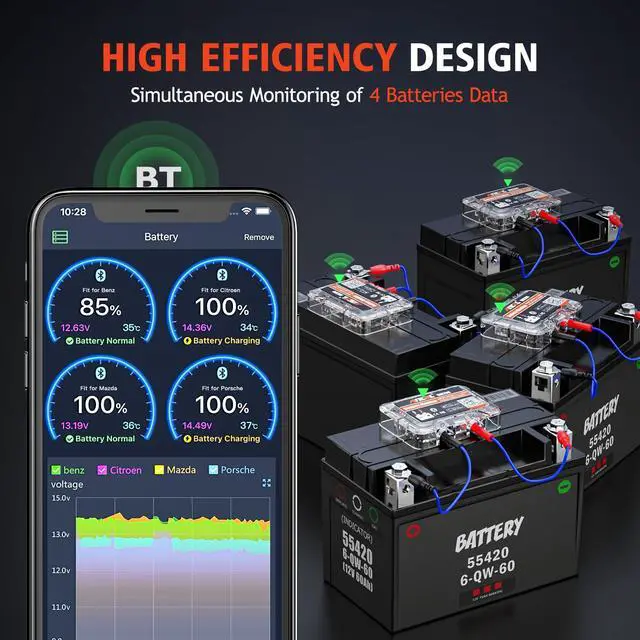 Alt view image 6 of 7 - BM200-US Car Battery Tester 12V Automotive Battery Monitor Bluetooth