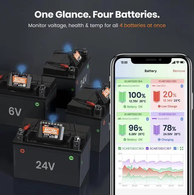 Alt view image 4 of 7 - BM300 Pro Battery Monitor - 6V/12V/24V Universal with Bluetooth 5.3 & Reinforced Design, Charging & Cranking Tests, Real-Time Alerts for Lead-Acid & Lithium Batteries in RV, Truck, Marine & More