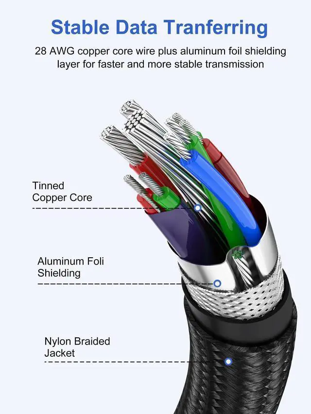 Alt view image 6 of 7 - USB Cable 6 inch 2-Pack, Short USB A to USB A Cable Male to Male 3.0 Double Sided Cord 0.5FT Compatible with Hard Drive, Laptop Cooler, KVM, DVD Player and More