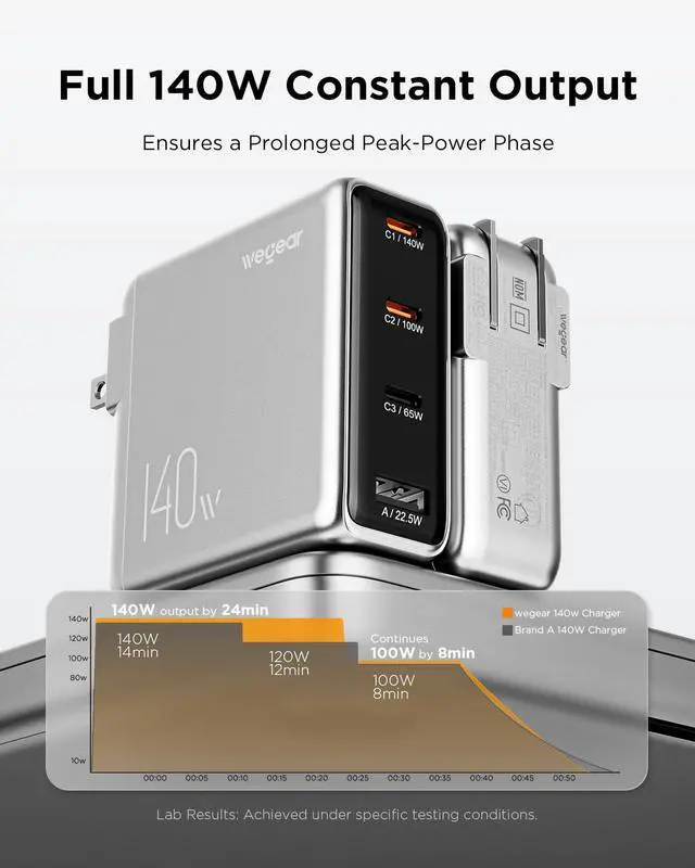 Alt view image 3 of 7 - 140W USB-C Charger for Laptop, Slim 4-Port PD 3.1 GaN Block-Silver