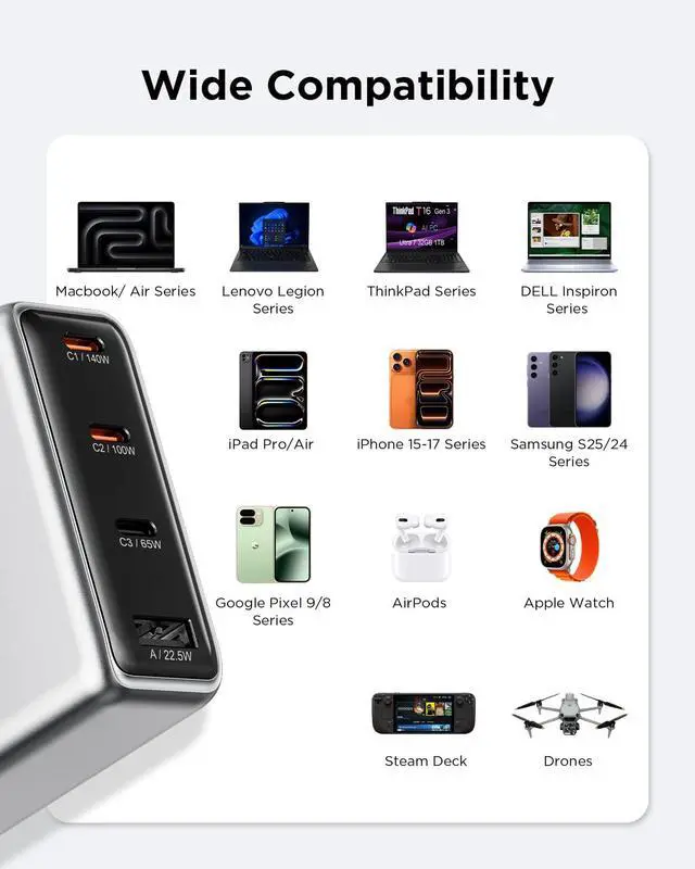 Alt view image 7 of 7 - 140W USB-C Charger for Laptop, Slim 4-Port PD 3.1 GaN Block-Silver