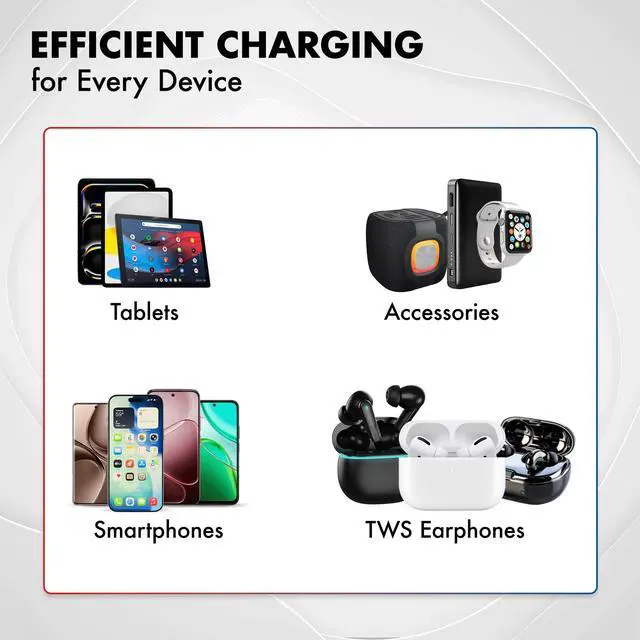 Alt view image 6 of 6 - PD 20W & PD 30W GaN Charger, Type-C Fast Charger Compatible for iPhone 17/16/16 Pro Max/15 Series/iPad Pro, Smartphones & Tablets, QC 3.0,Compact Foldable Plug Design, Smart Power Delivery