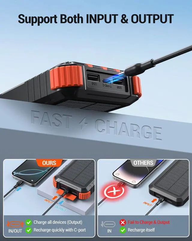 Alt view image 6 of 7 - Solar Charger Power Bank 20000mAh Fast Charging Built-in 3 Cables LED Dual Flashlight Portable External Battery Pack with USB C Output Outdoor Camping Essentials for iPhone Samsung etc.