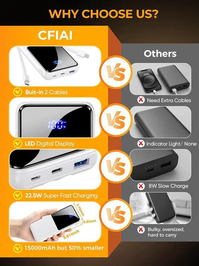 Alt view image 2 of 7 - Portable Charger Power Bank 15000mAh Battery Pack with Built in Cable