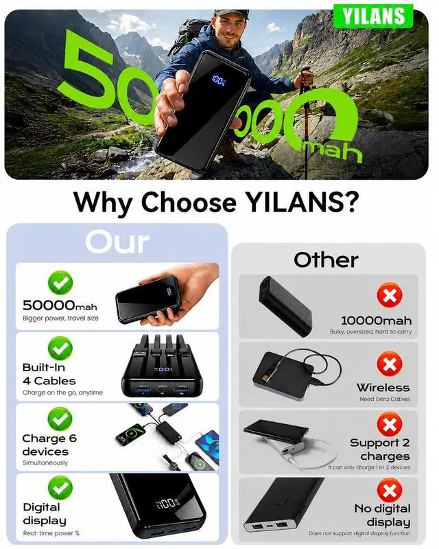 Alt view image 2 of 7 - Portable Charger 50000mAh, 22.5W Power Bank with Built-in 4 Cables