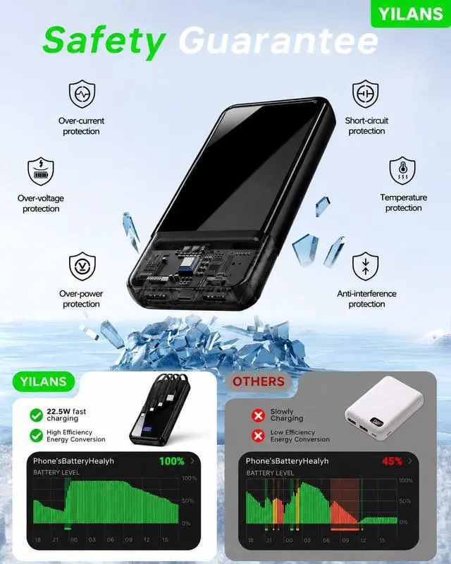 Alt view image 7 of 7 - Portable Charger 50000mAh, 22.5W Power Bank with Built-in 4 Cables