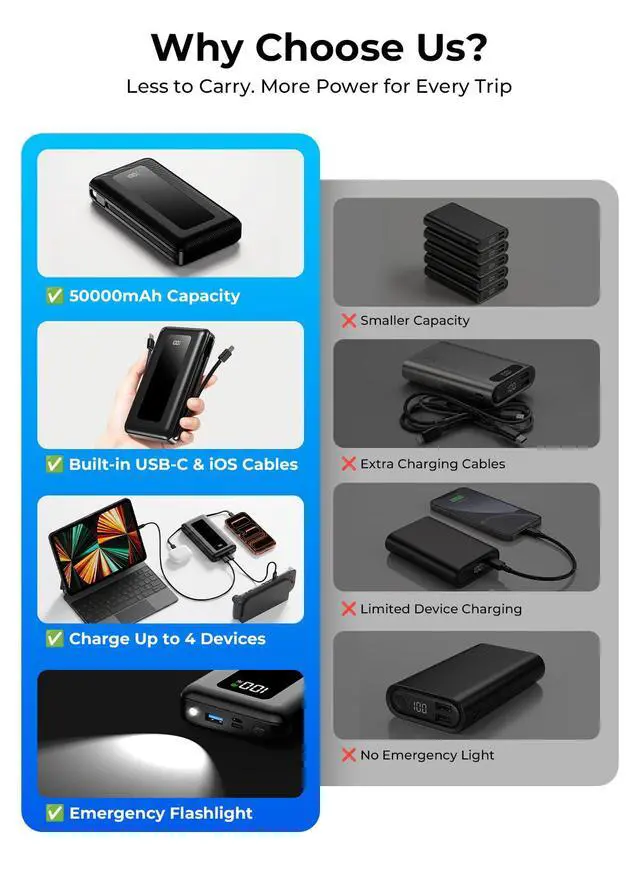 Alt view image 2 of 7 - 50000mAh Portable Charger Power Bank, Fast Charging with Built in Cables