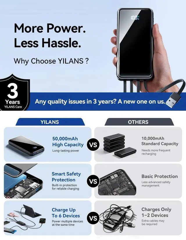 Alt view image 2 of 7 - 50000mAh Portable Charger, Built-in 4 Cables,22.5W Fast Charging Power Bank