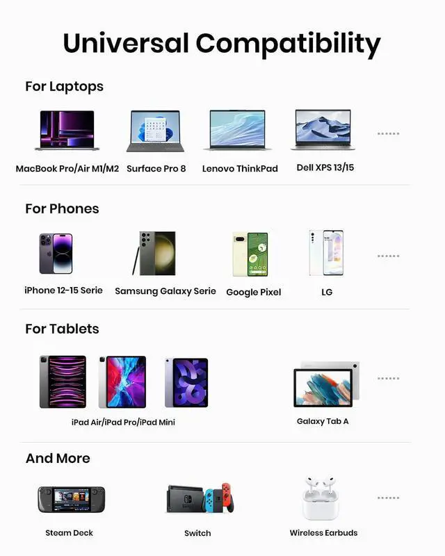 Alt view image 6 of 7 - Laptop Power Bank, Compact 27000mAh 140W Fast Charging Battery Pack