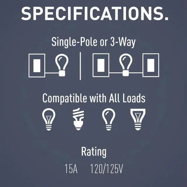 Alt view image 4 of 7 - Legrand Radiant RCD113WCC6 15 Amp Combination 3-in-1 Decorator Rocker Light Switch, Two Single Pole Switches and One 3-Way Switch, White with Screwless Wall Plate (1 Count)