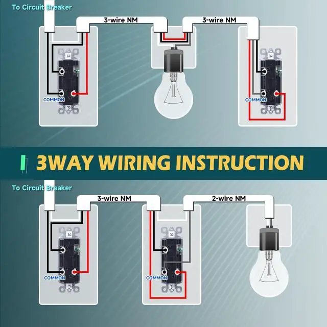 Alt view image 7 of 7 - 10 Pack 3-Way Decorator Light Switch, Single Pole or Three Way Paddle Rocker Light Switch, 15A 120/277V Electrical Wall Switches, Self-Grounding, Residential Grade, White