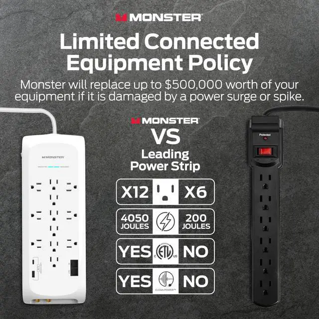 Alt view image 7 of 7 - Power Surge Protector w/ 4050 Joule Rating Heavy Duty 6 FT Surge Protector Power Strip w/ 12 Outlets, 2 USB, 2 Coax, 2 Ethernet Ports Fireproof MOV, Dual Mode, Clean Tech (White)