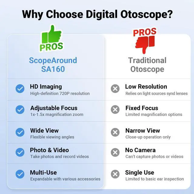 Alt view image 4 of 7 - Otoscope with Light, No App Needed, HD Screen, Ear Scope Camera for Family