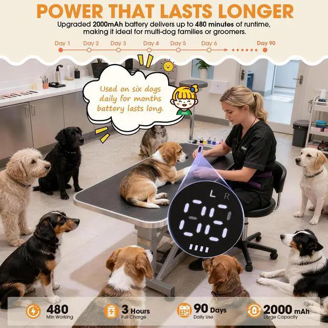 Alt view image 4 of 7 - Dog Nail Grinder with LED Light, 6-Speed Quiet Electric Pet Nail Trimmers, Forward/Reverse, Powerful No-Stall Motor, 2000mAh Battery 8H Runtime, Dust Capture with Nail Clippers for Dogs & Cats
