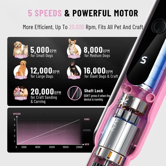 Alt view image 2 of 7 - Pet Dog Nail Grinder - 5 Speed Quiet 32PCS Electric Dog Nail Trimmer