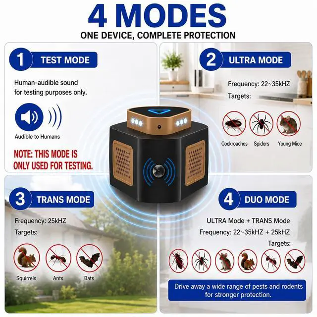 Alt view image 2 of 7 - Mouse Repellent Ultrasonic Plug in, Ultrasonic Pest Repeller Indoor, 360° Ultrasonic Rodent Repeller with 4-Modes & LED Strobe Light for Home, Attic, Basement, Garage and Warehouse