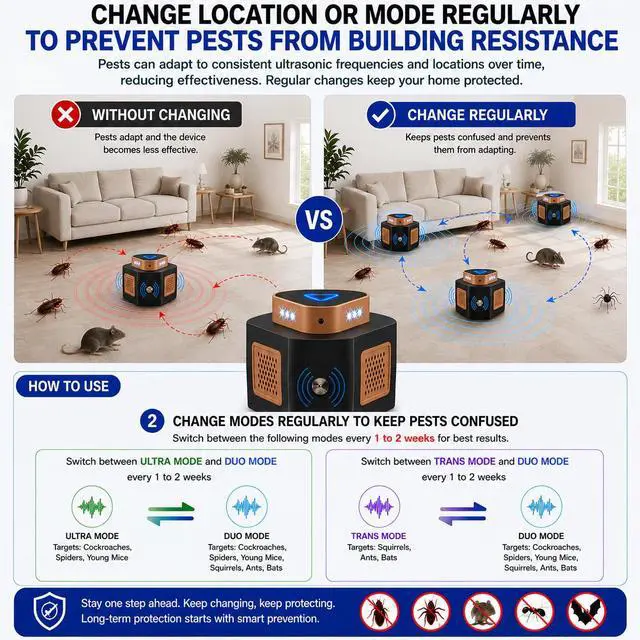 Alt view image 7 of 7 - Mouse Repellent Ultrasonic Plug in, Ultrasonic Pest Repeller Indoor, 360° Ultrasonic Rodent Repeller with 4-Modes & LED Strobe Light for Home, Attic, Basement, Garage and Warehouse