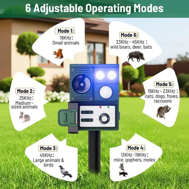 Alt view image 2 of 7 - 2-Pack Solar Animal Repeller Outdoor, Motion Activated Yard Guard Ultrasonic Deer Repellent Devices for Rabbits, Raccoons & Squirrels, Flashing Light & IP44 Waterproof Garden Animal Control