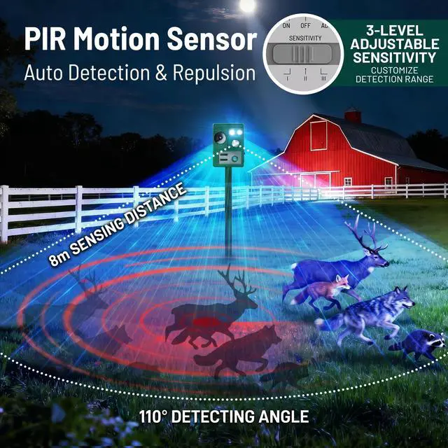 Alt view image 5 of 7 - 2-Pack Solar Animal Repeller Outdoor, Motion Activated Yard Guard Ultrasonic Deer Repellent Devices for Rabbits, Raccoons & Squirrels, Flashing Light & IP44 Waterproof Garden Animal Control