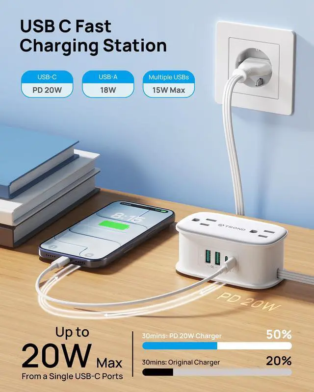 Alt view image 5 of 7 - European Travel Plug Adapter with 4 AC Outlets and 2 PD 20W USB C
