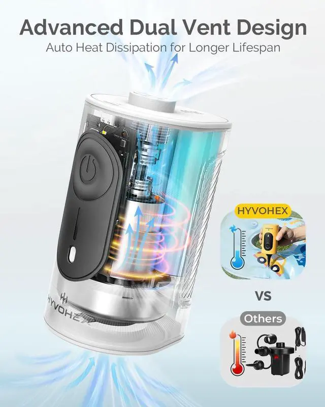 Alt view image 7 of 7 - Portable Air Pump for Inflatables, 4000mAh Ultra Fast Air Mattress Pump