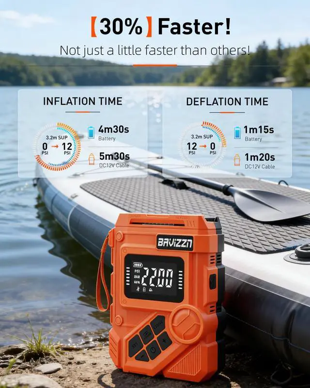 Alt view image 3 of 7 - 59.2Wh Rechargeable SUP Pump, 22PSI Electric Paddle Board Pump