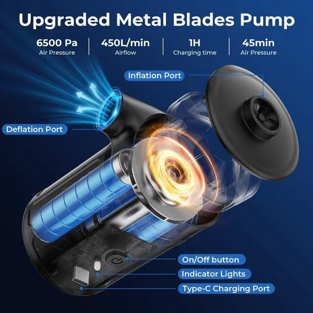 Alt view image 5 of 7 - Portable Air Pump for Inflatables, Air Mattress Pump 6000mAh Rechargeable,2026 Upgraded Metal Blades,4 Air Nozzles,Inflate Deflate for Camping Gear Pool Floats Air Bed