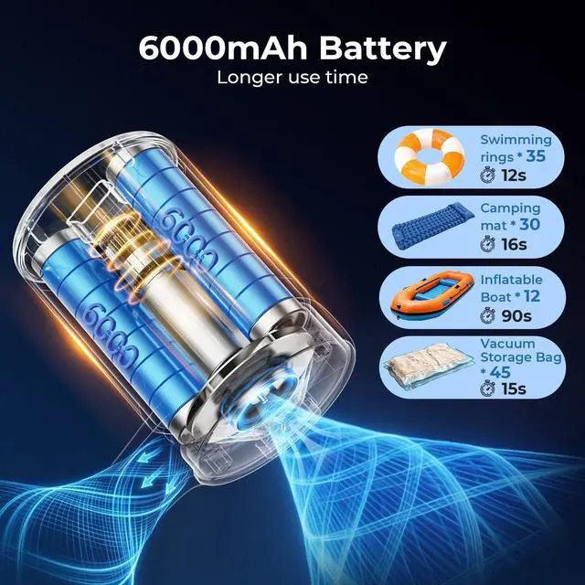 Alt view image 3 of 7 - Portable Air Pump for Inflatables, Air Mattress Pump 6000mAh Rechargeable,2026 Upgraded Metal Blades,4 Air Nozzles,Inflate Deflate for Camping Gear Pool Floats Air Bed