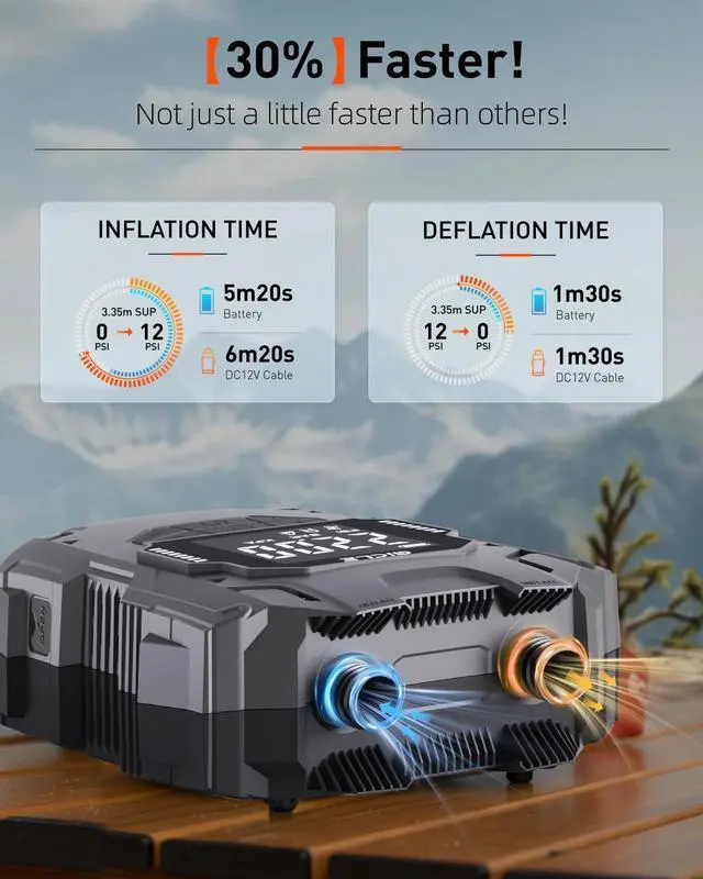 Alt view image 3 of 7 - 22PSI Electric SUP Pump, Rechargeable Paddle Board Pump