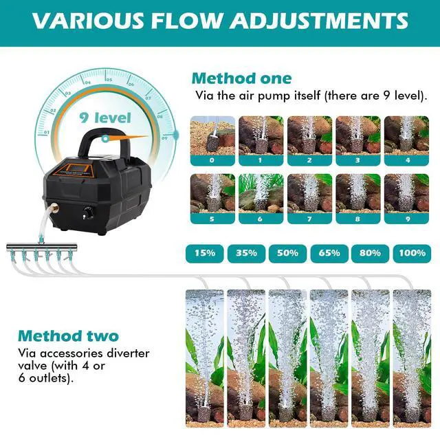 Alt view image 5 of 6 - Rechargeable Aquarium Pond Air Pump, Powerful Quiet Commercial Tank Air Pump with Hose Air Stone Check Valve Adjustable Flow 4-outlets Diverter Valve for Fishing Yacht/Power Outages/Hydroponic